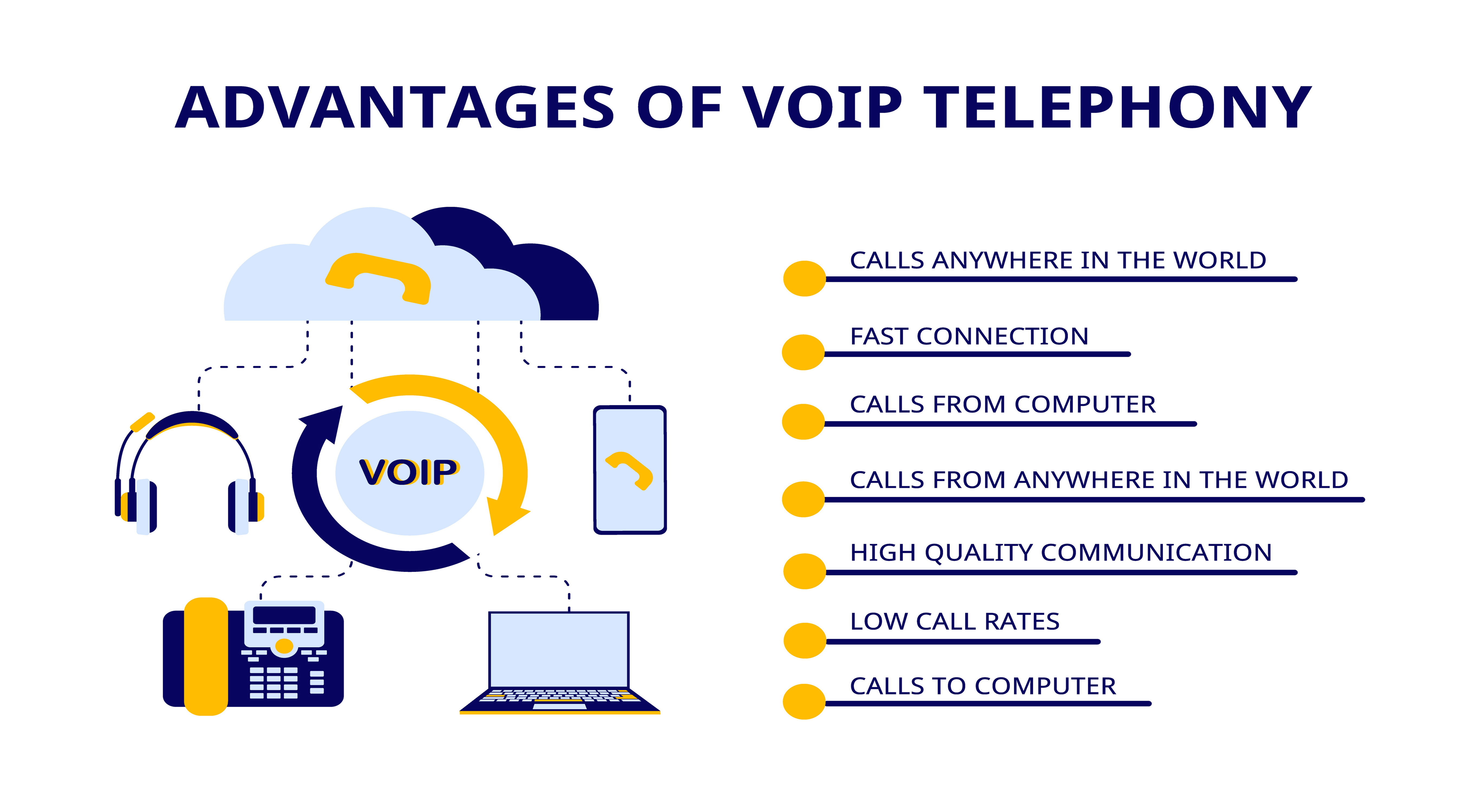 VOIP